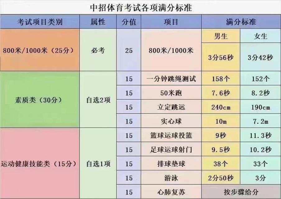初三如何练体育,初三如何练体育运动