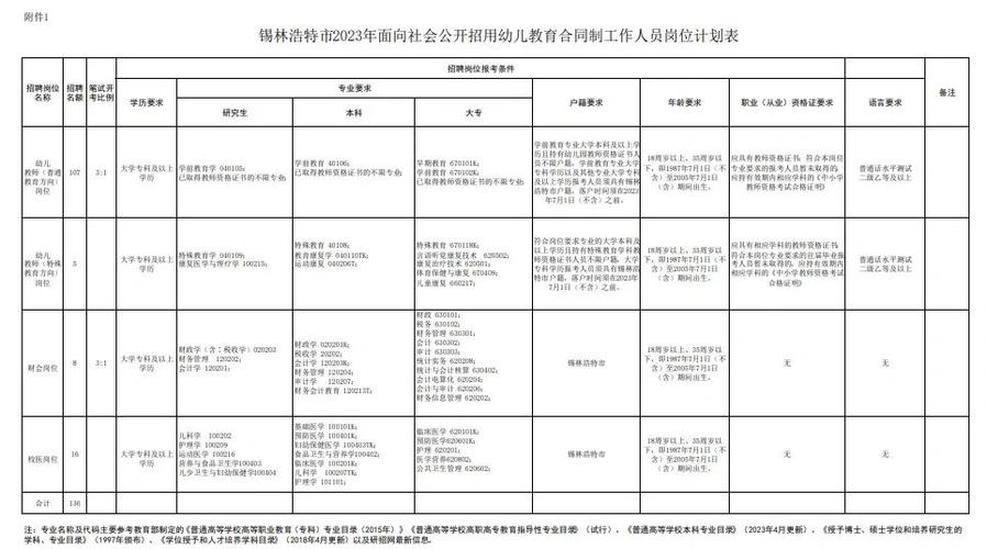 幼儿园招聘要求硕士,幼儿园招聘要求硕士学历